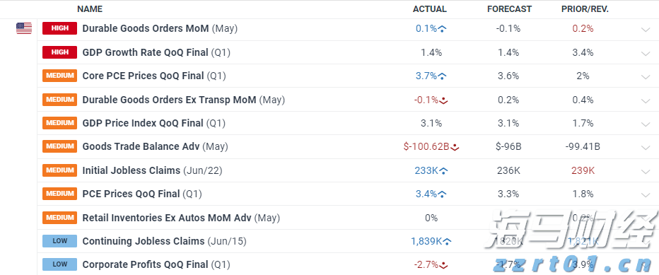 美股动态 | Shopify(SHOP.US)股价上涨超过19%， Q2营收超出市场预期