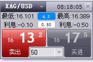 积极看待财报季！科技股或引领美股反弹
