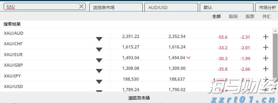 汽车销量疲软，特斯拉(TSLA.US)的未来是否依赖于AI梦？