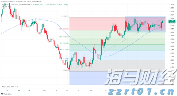 1.75%或是终点利率？市场押注欧央行12月降息后终结宽松周期