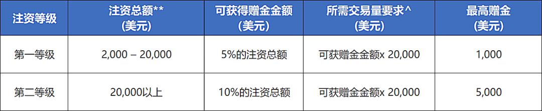 美股动态 | eBay(EBAY.US)股价上涨超18% 二季度营收增6%